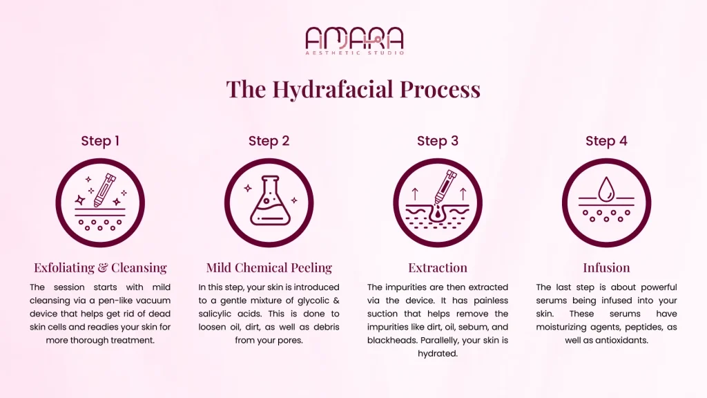 Understanding the HydraFacial Treatment Process
